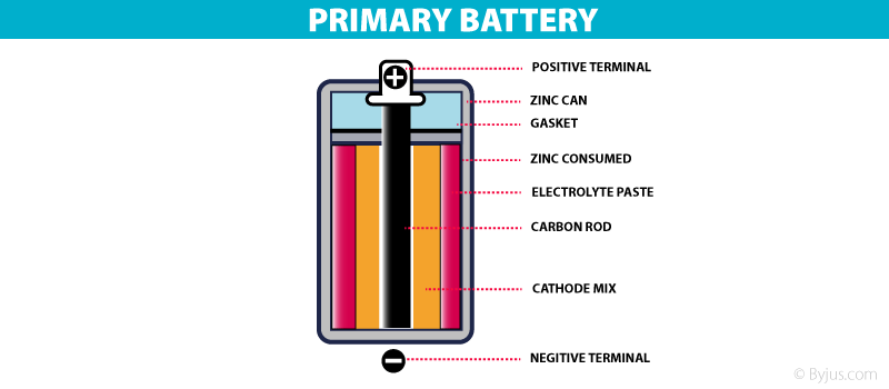 cell and battery