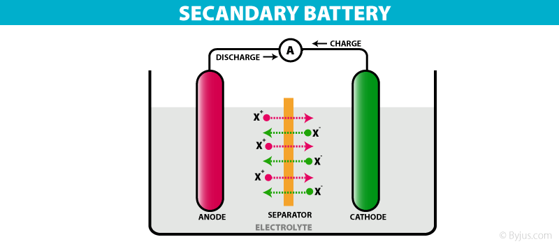 Types Of Battery - Secondary Cell