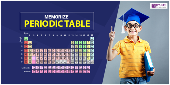 Memorize periodic table