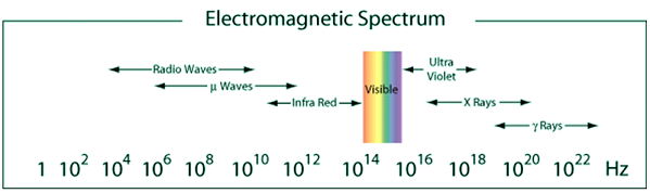 Quantum Theory of Light Quantum Theory of Light