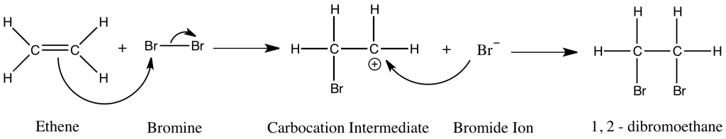 Electrophilic Addition mechanism between Ethene and Bromine Electrophilic Addition mechanism between Ethene and Bromine