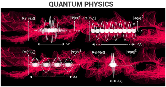 Quantum Physics - Dual Nature of Matter Quantum Physics - Dual Nature of Matter