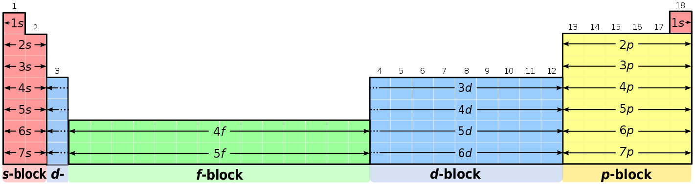 f-Block and d-Block Elements f-Block and d-Block Elements
