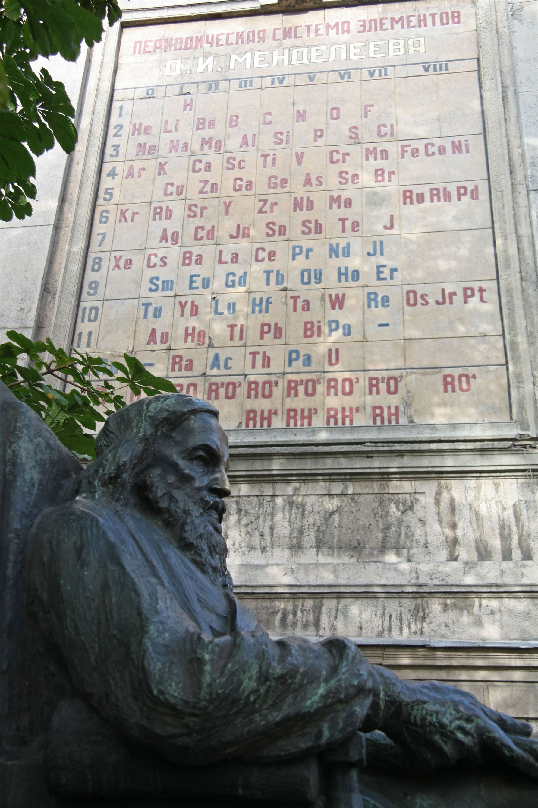 Mendeleev Periodic Table