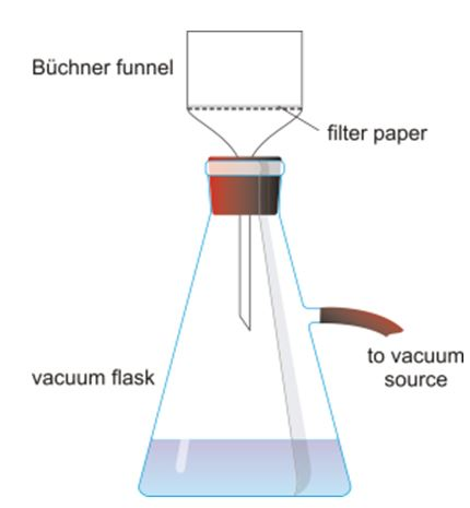 Gravimetric Analysis Principle With Types Advantages And Examples