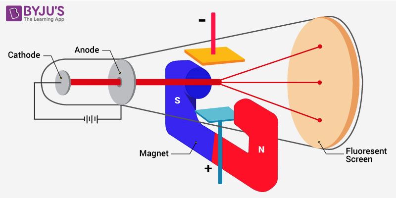 charge to mass ratio of electron