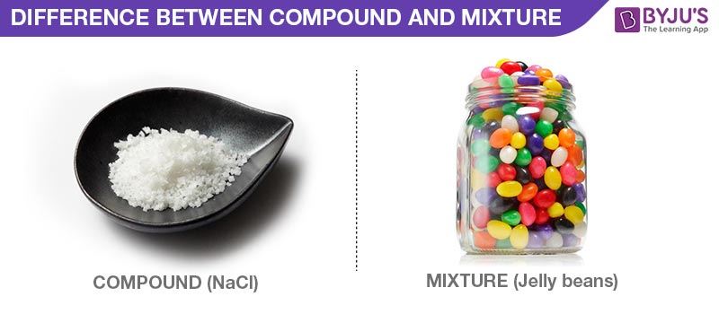 Difference Between Compound and Mixture