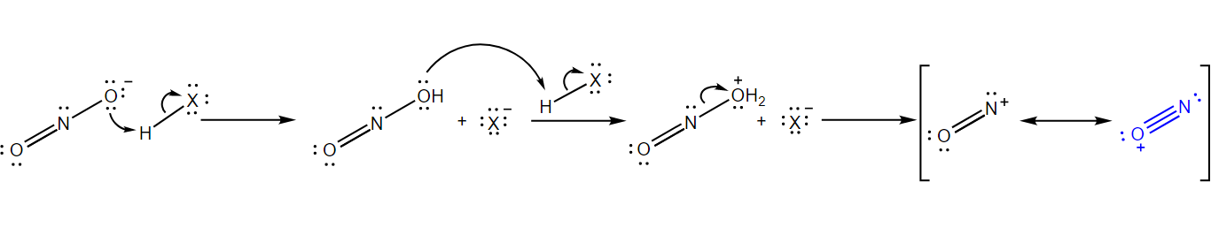 Nitrosonium Ion Formation Nitrosonium Ion Formation