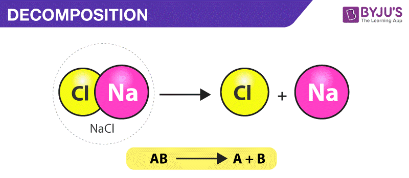 Decomposition Reaction