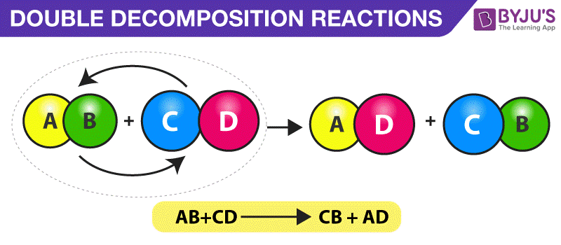 Decomposition Reaction