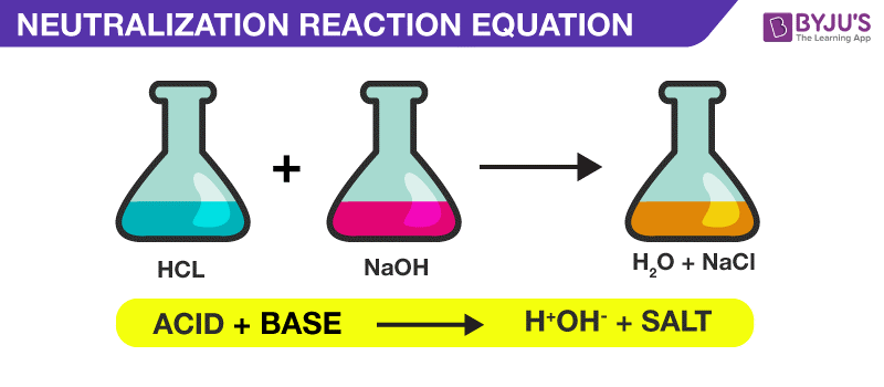 Equation - Neutralization Reaction 