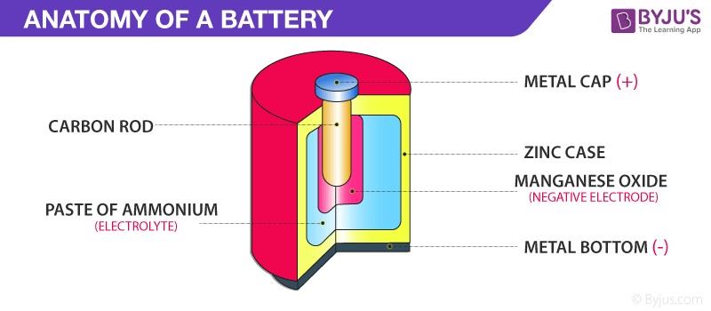 Electrochemistry