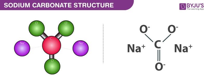 sodium carbonate molar mass