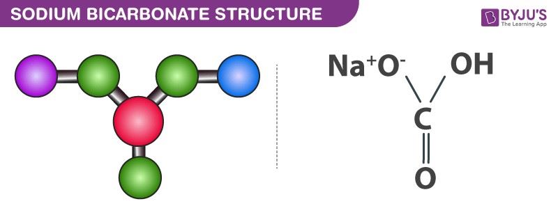 NaHCO3