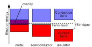 Band Theory Of Metals Band Theory Of Metals