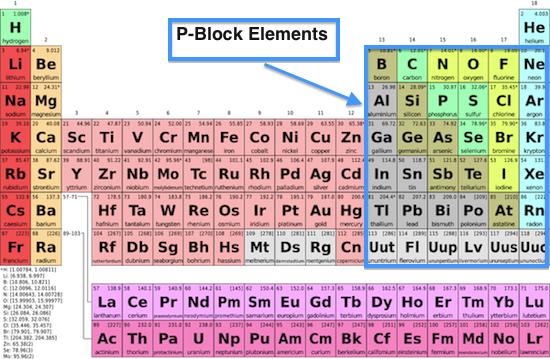 Group 13 Elements | Oxidation State, Chemical Reactivity ...