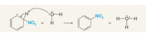 Formation of nitrobenzene Formation of nitrobenzene
