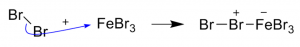Generation of bromine ion Generation of bromine ion