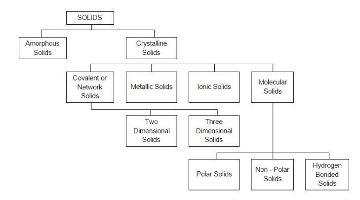 Cbse Class 12 Chemistry Notes Chapter 1 The Solid State