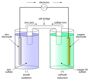EMF of a galvanic cell