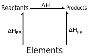 Hess's law