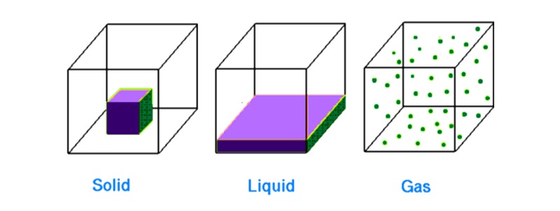 Nature Of Matter Nature Of Matter