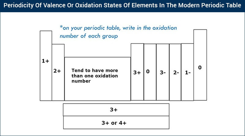 Periodic Table Valence Electrons Chart