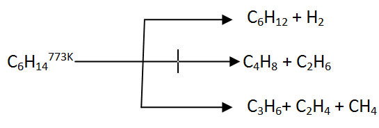 cracking of dodecane to make ethene cracking of dodecane to make ethene