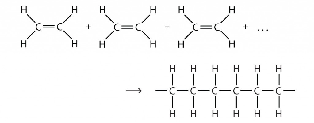 Reactions Used To Build Polymers