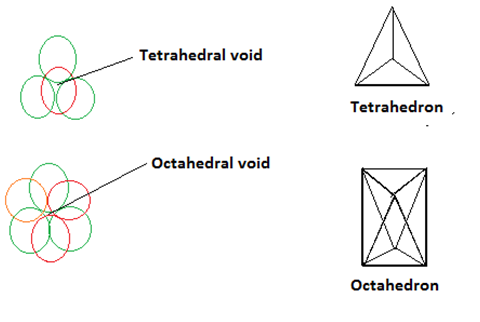 Solid State What Do We Mean By Voids In Solid State Chemistry