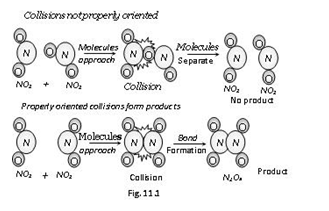 Collision Theory Collision Theory