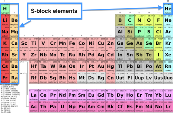 different blocks in periodic table