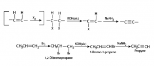 Preparation Of Alkynes Preparation Of Alkynes