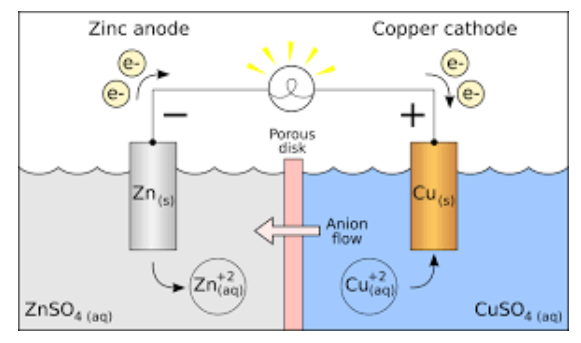 Galvanic Cell Galvanic Cell