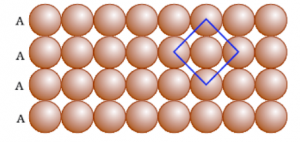 crystalline solids one and two dimensions solid state packing