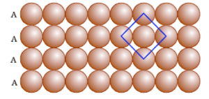 crystalline solids 2 Dimensions Class 12 Chapter 1