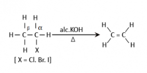 Preparation Of Alkenes Preparation Of Alkenes