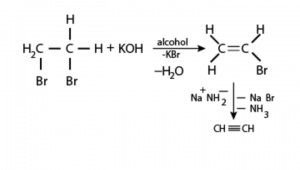Preparation Of Alkynes Preparation from vicinal dihalides