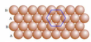 Dimensions Class 12 Chapter 1