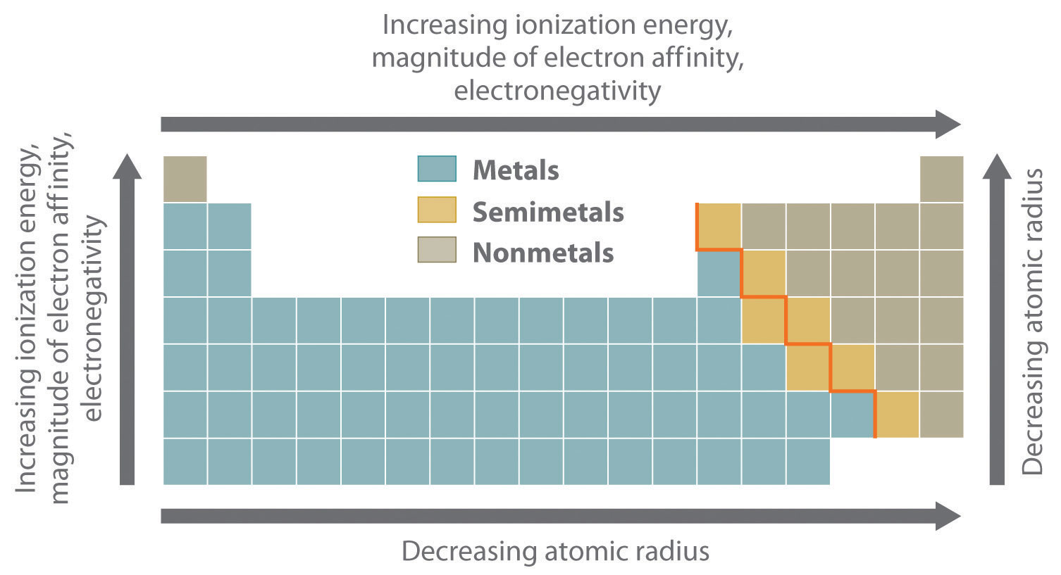Group 15 – Oxidation State and Trends in Chemical Properties Group 15 – Oxidation State and Trends in Chemical Properties