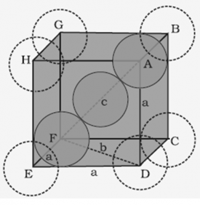 Unit Cell Class 12 Chapter 1