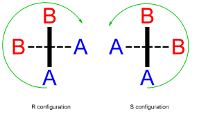 Chirality, Racemisation and Optical activity of Haloalkanes Chirality
