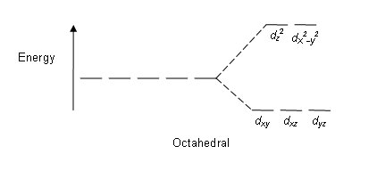Crystal Field Theory