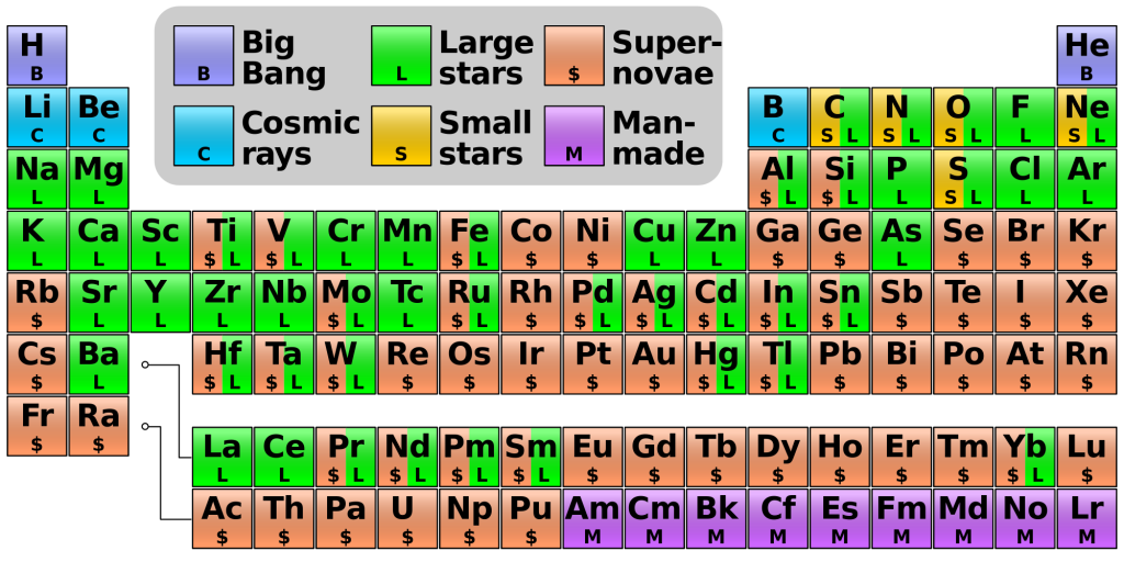 d-block elements d-block elements