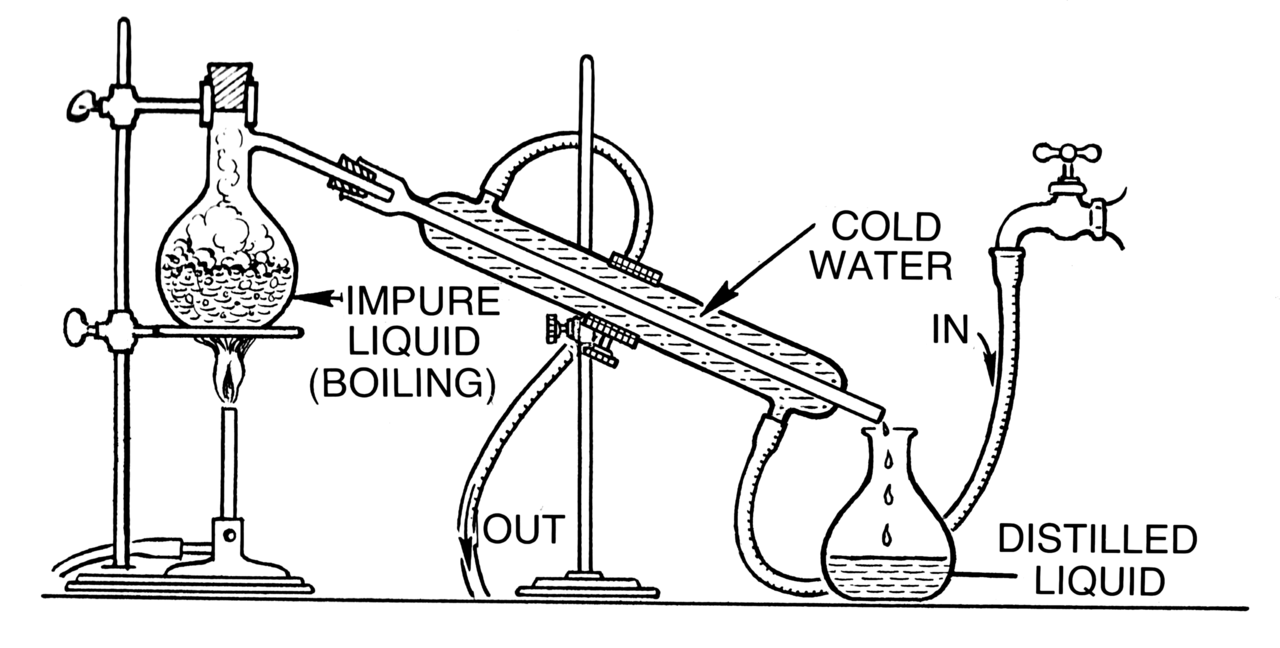 Refining Process Distillation at Victoria Jose blog