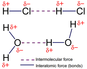 Types of Intermolecular Forces Types of Intermolecular Forces