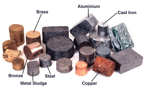 Metals (Complete List) - Definition, Types, Physical & Chemical