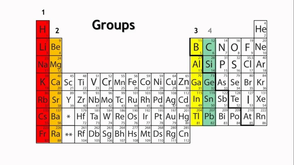 Group 16 elements- - The Chalcogens