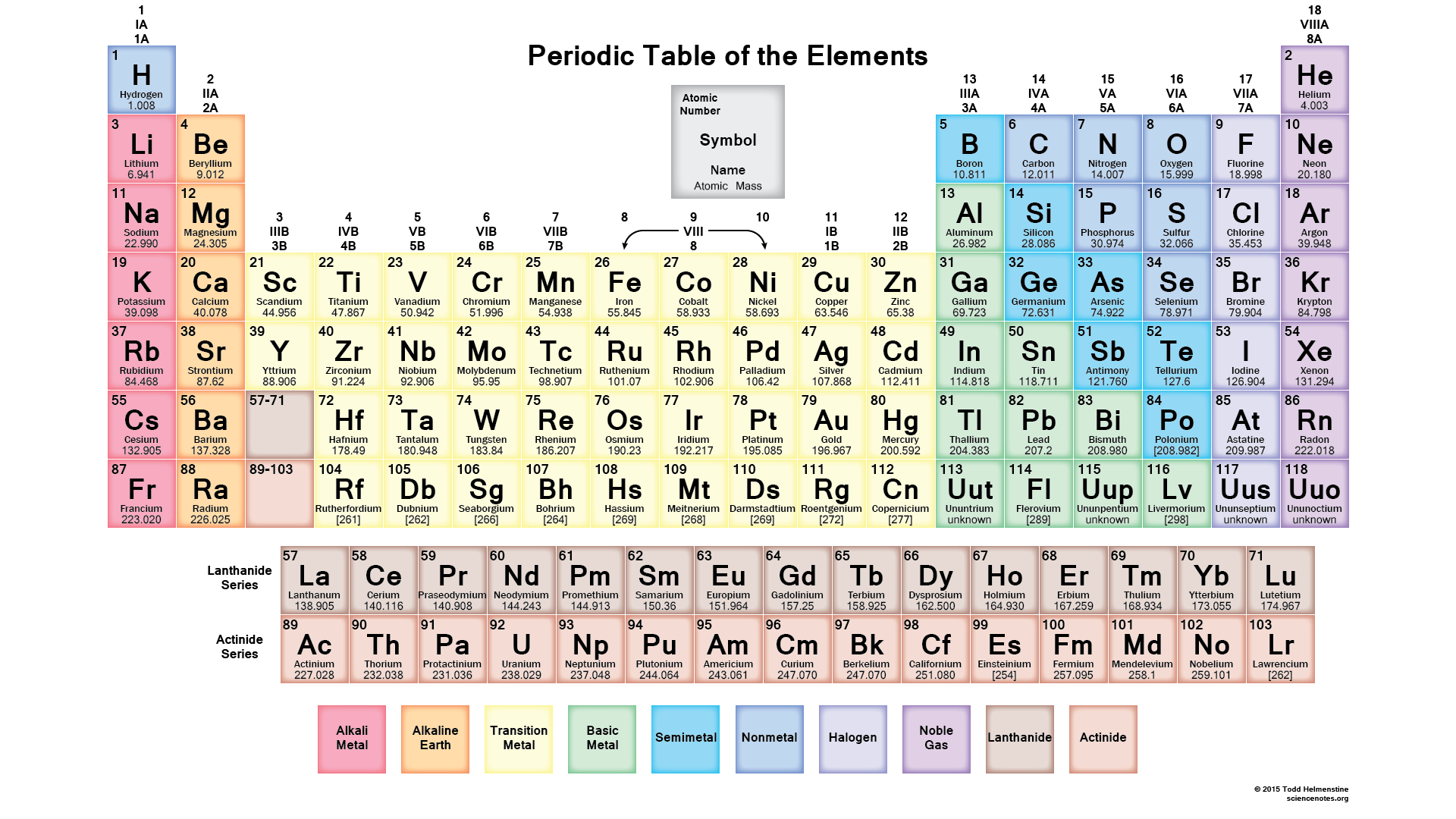 periodic properties periodic properties