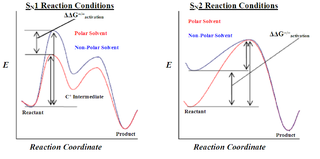 SN1 and SN2 Reaction of Haloalkanes with Mechanism and ... sn1 energy diagram 